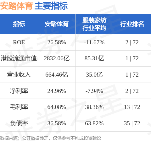 ila的渠道库存和折扣在第三季末仍处于健康水平户外系列仍保持强劲AG真人游戏地址里昂发表研究报告称安踏体育(02020HK)及F(图1)