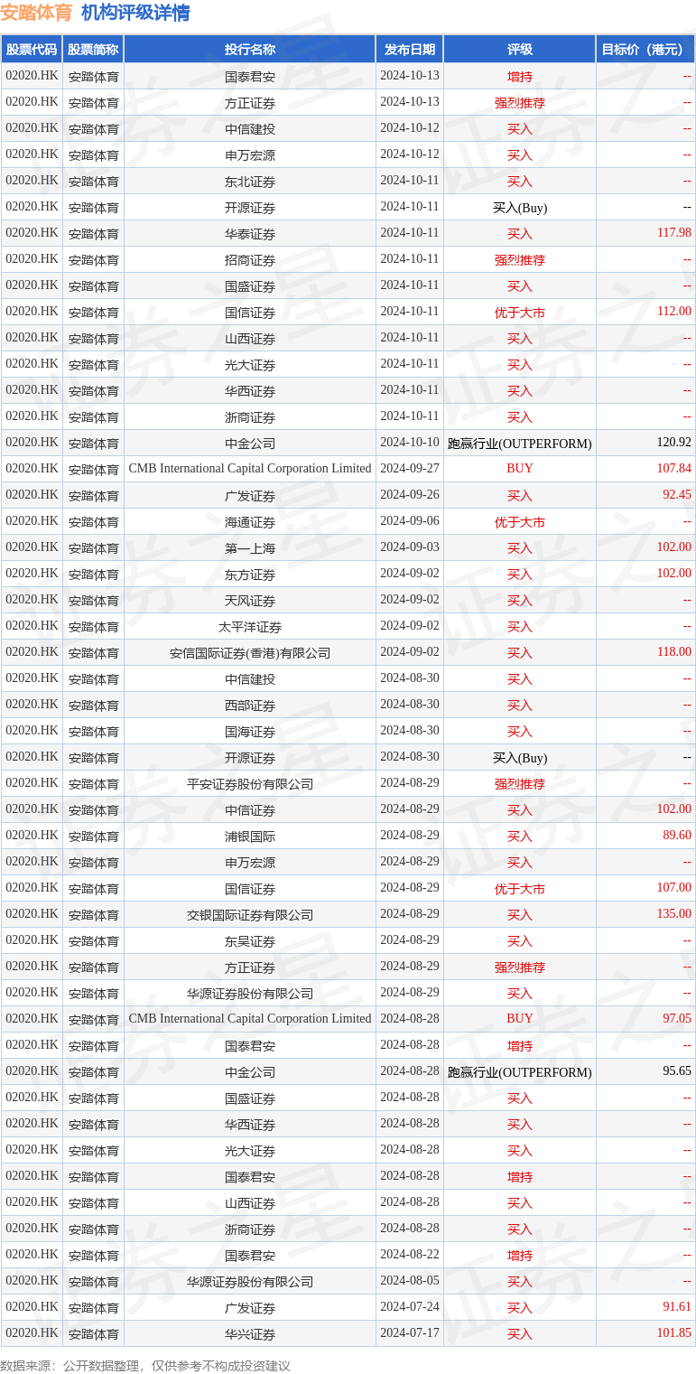 ila的渠道库存和折扣在第三季末仍处于健康水平户外系列仍保持强劲AG真人游戏地址里昂发表研究报告称安踏体育(02020HK)及F(图2)